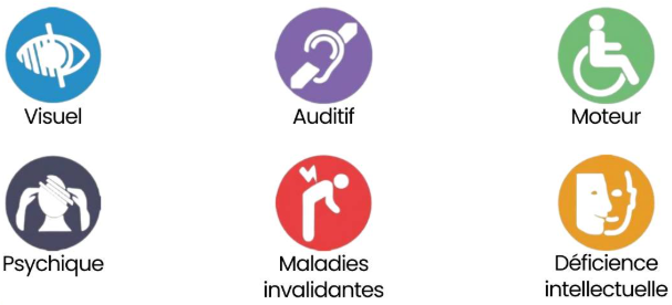 Les différents types de handicap
